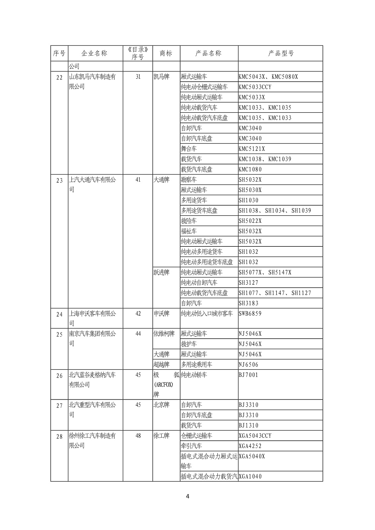《道路機(jī)動(dòng)車(chē)輛生產(chǎn)企業(yè)及產(chǎn)品》（第369批） 深化行業(yè)準(zhǔn)入，驅(qū)動(dòng)產(chǎn)業(yè)高質(zhì)量發(fā)展
